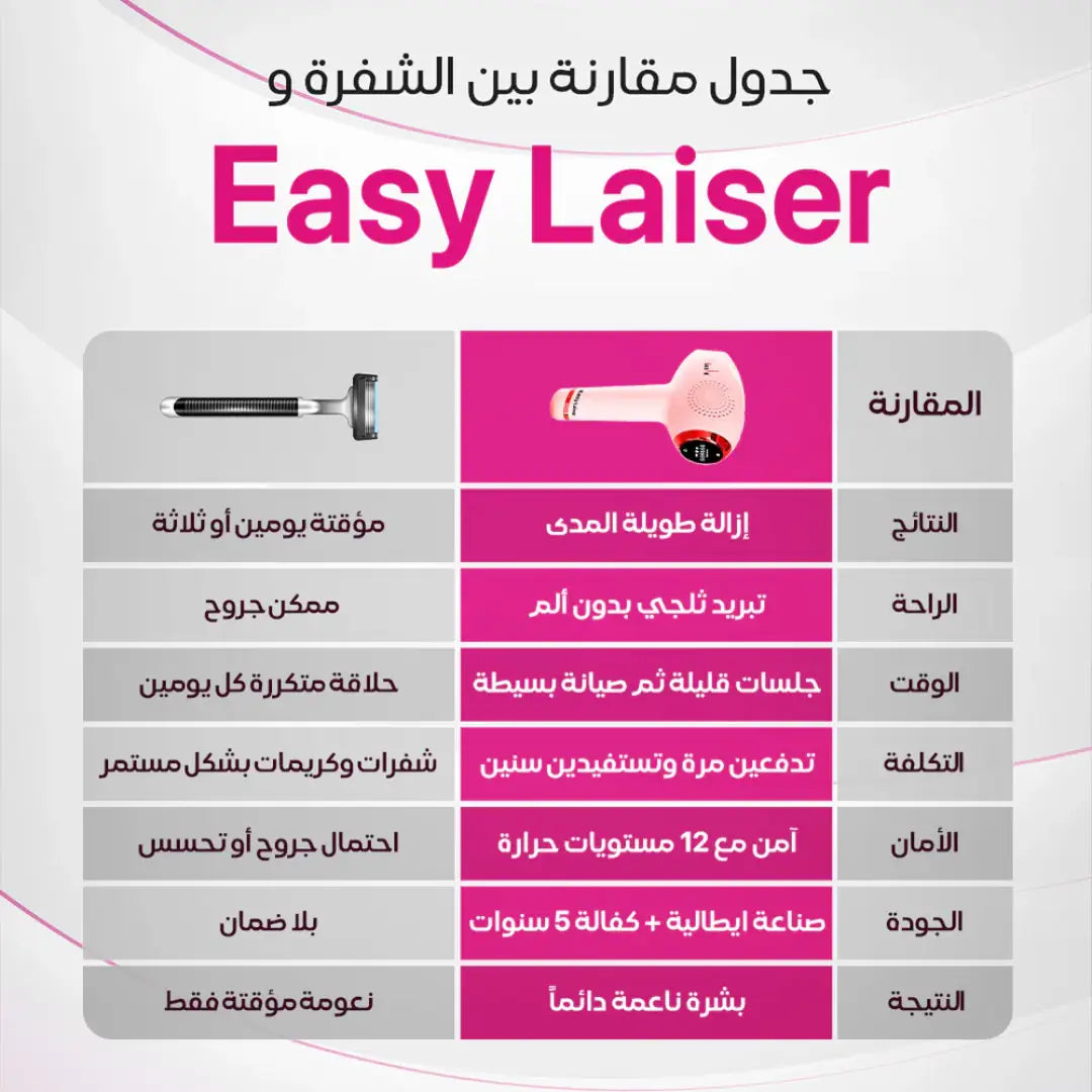 جهاز ازالة الشعر بالليزر المنزلي